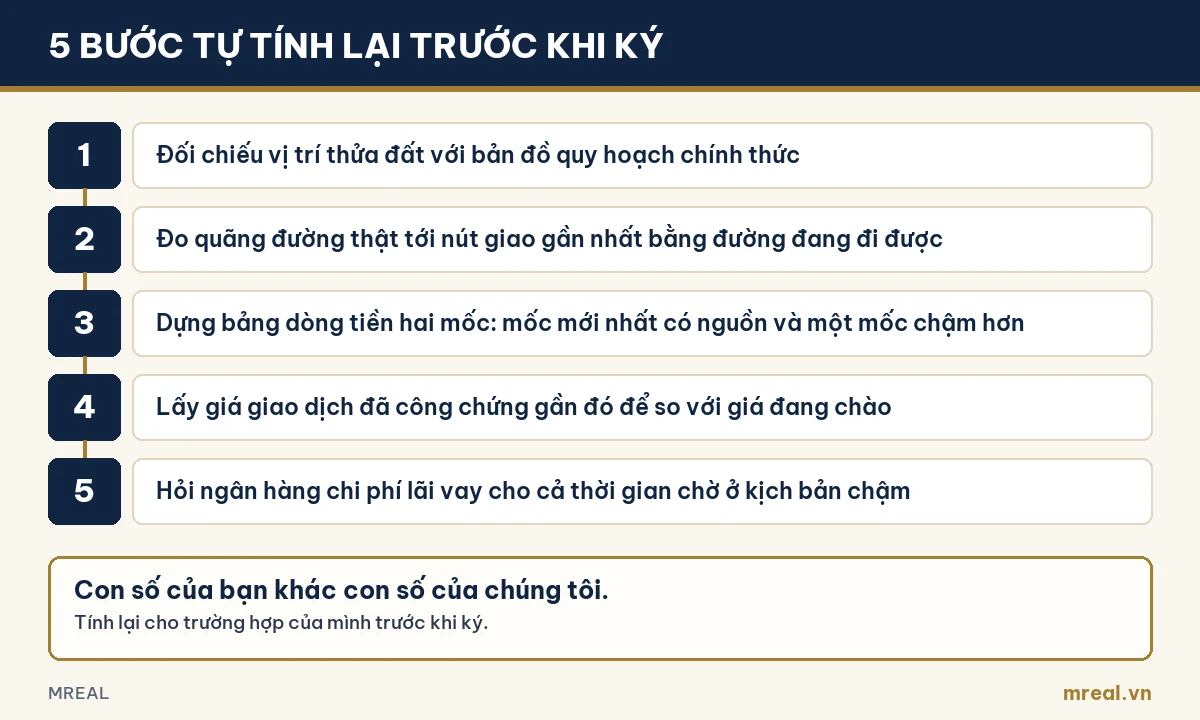 Năm bước tự tính lại trước khi ký mua đất ven Vành đai 4: quy hoạch, nút giao, dòng tiền, giá công chứng, lãi vay
