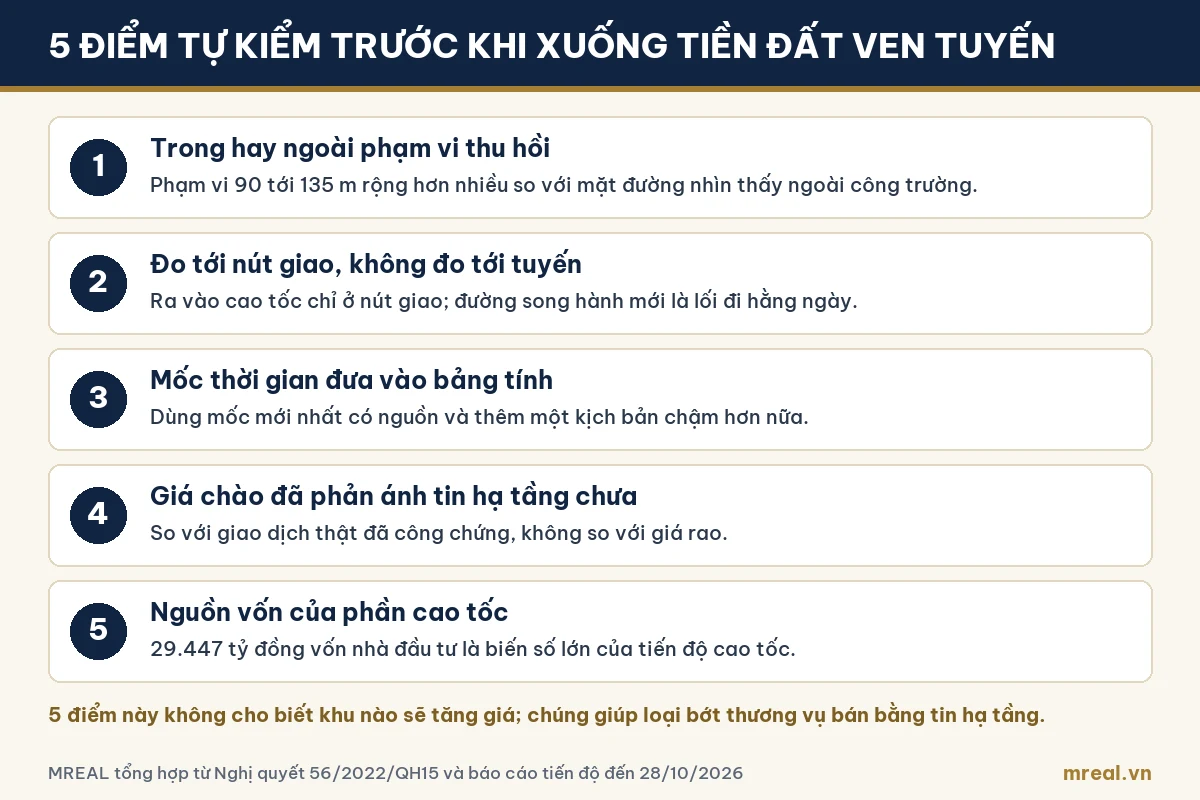 Năm điểm nhà đầu tư nên tự kiểm trước khi mua đất ven Vành đai 4