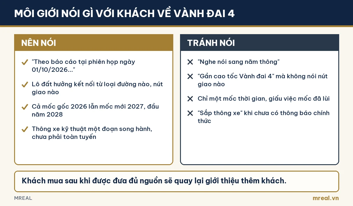 Những câu môi giới nên nói và nên tránh khi tư vấn khách về đất ven Vành đai 4